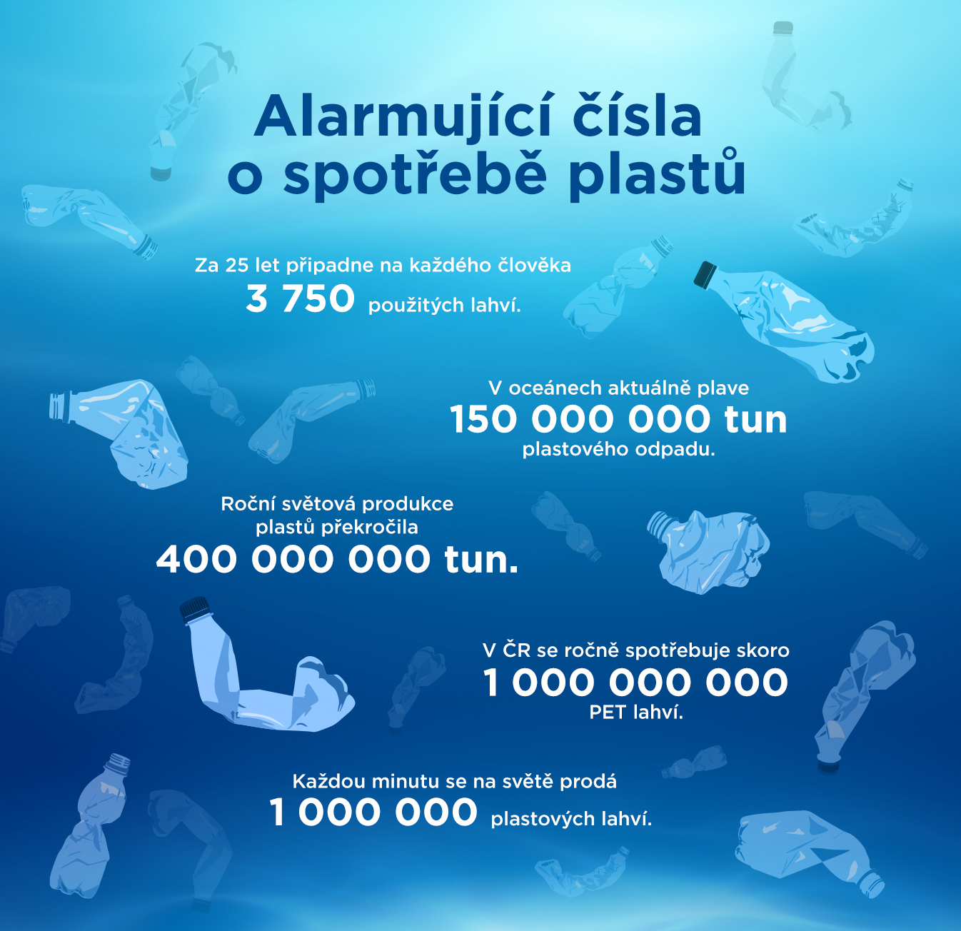 alarmujici data o spotrebe plastu