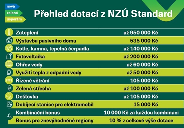 zelenausporam