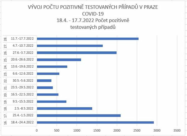 covid testovani zdroj mzcr