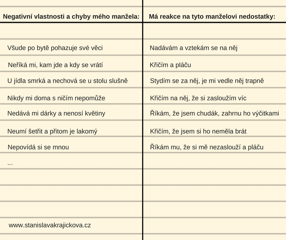 negativni vlastnosti a chyby meho manzela 
