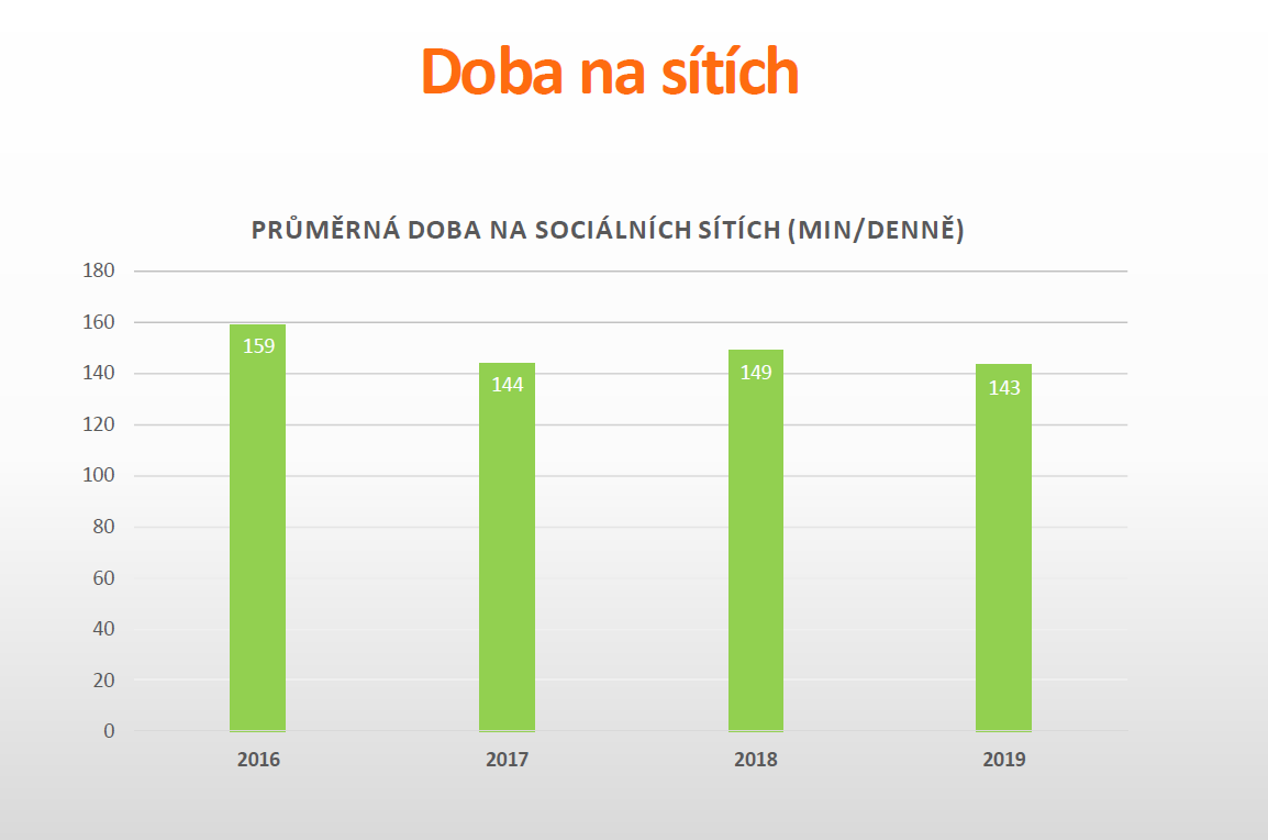 doba na sitich