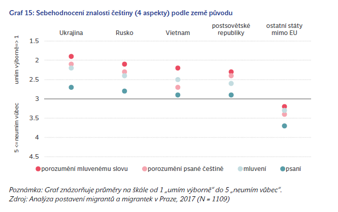 sebehodnoceni