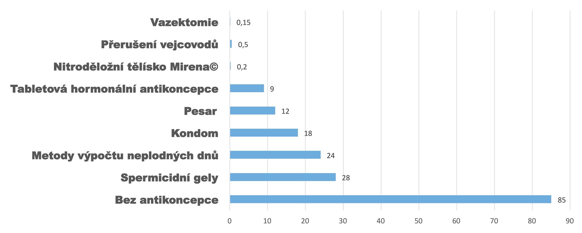 Pearlův index vyjadřuje spolehlivost jednotlivých antikoncepčních metod. Udává počet těhotenství u 100 typických párů užívajících danou antikoncepci v průběhu jednoho roku vasektomie