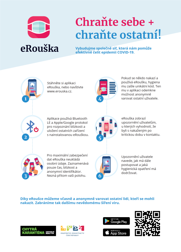 erouska.infografika